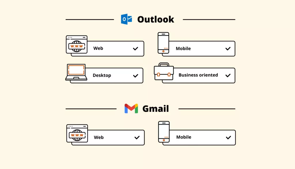 Image displaying differences between outlook and gmail