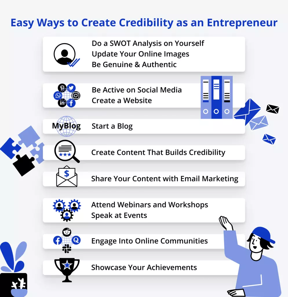 Entrepreneur credibility infographic