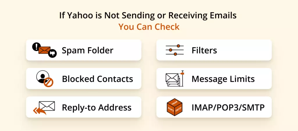 Infographic of things you can check to fix email reception on Yahoo