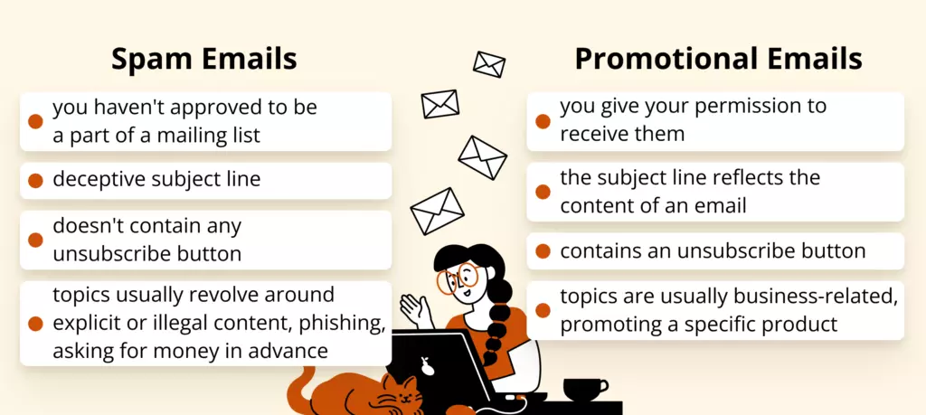 The difference between promotional and spam emails