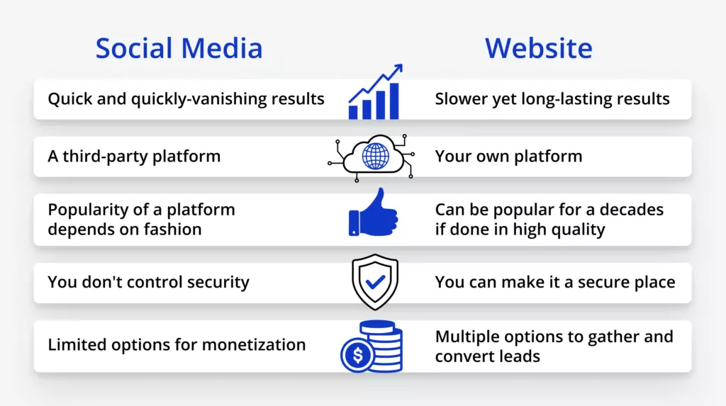 Features of social media vs personal website